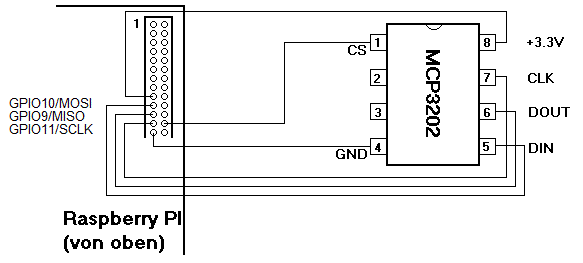 Anschlussschema für den MCP3202 am Raspberry