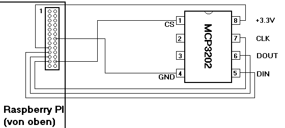 Anschluss-Schema für den MCP3202 am Raspberry PI